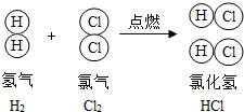 氢气氯气燃烧原理