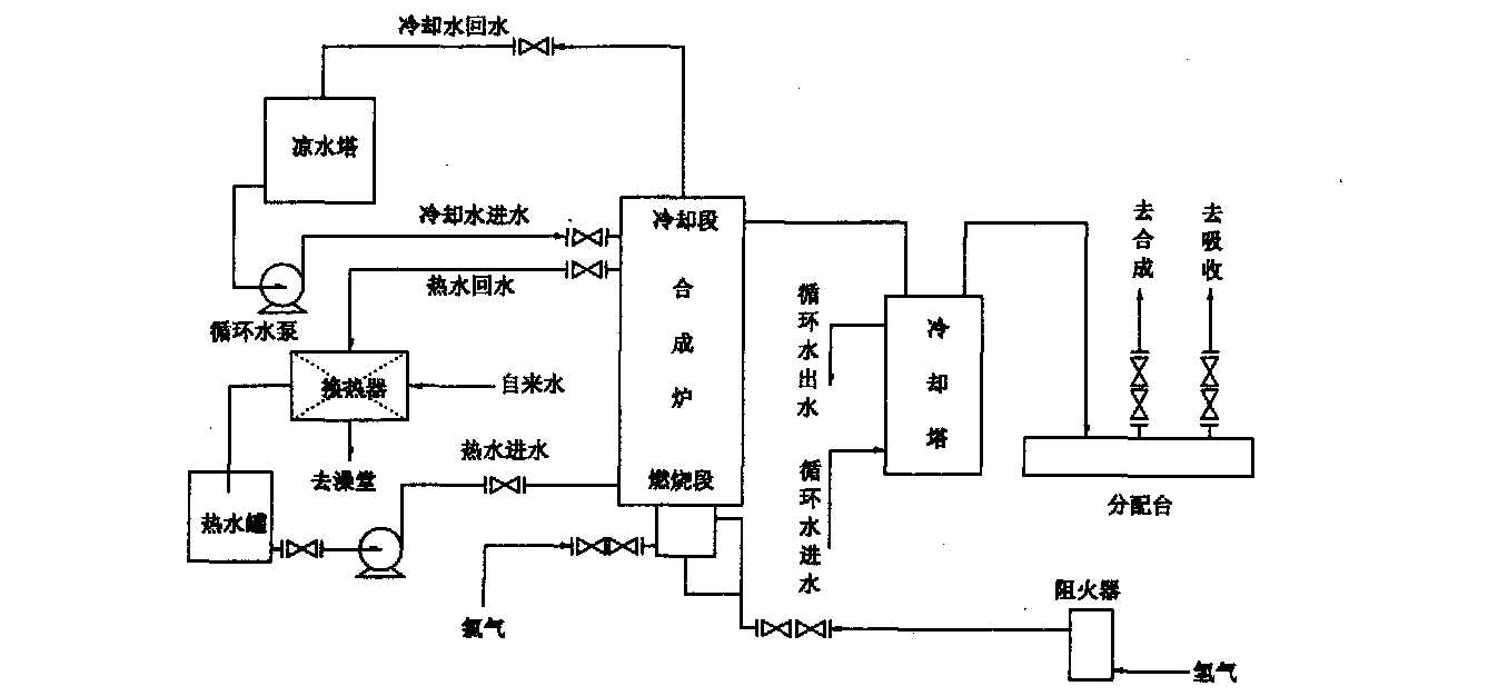氯化氢气体生产工艺图