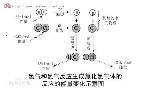 氯化氢的产生